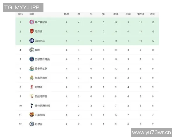 英超联赛中各支球队的实力与表现分析 英超联赛中各支球队的实力与表现分析